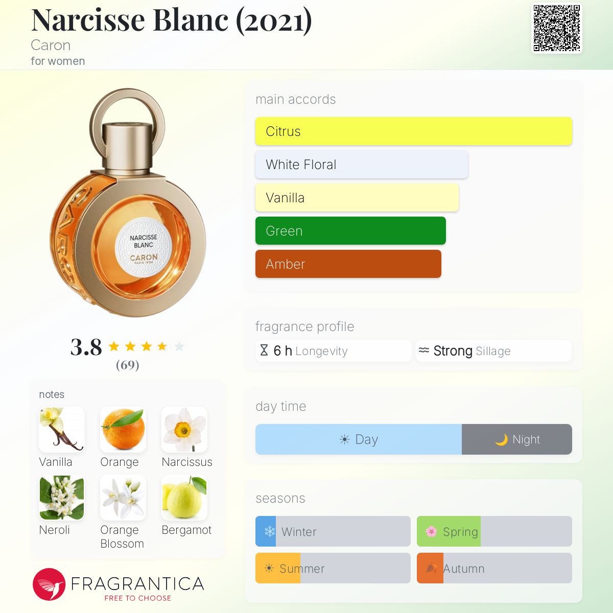 Profile card