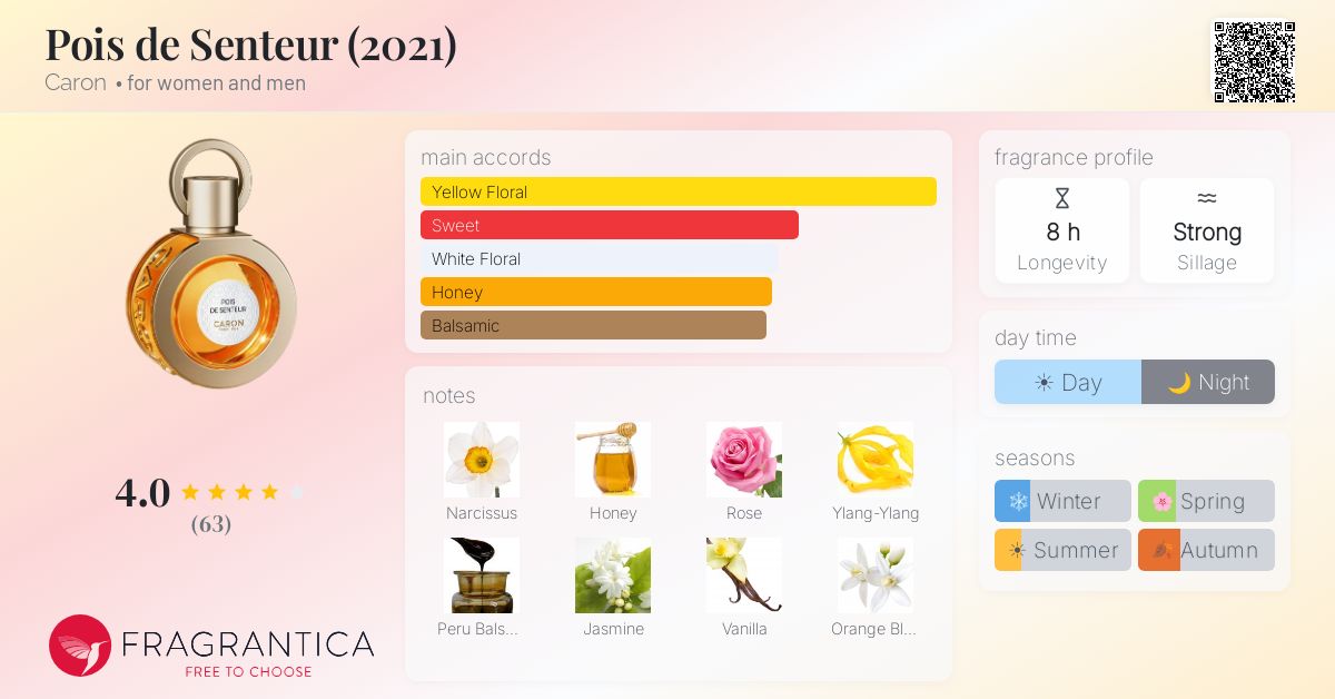 Fragrance card