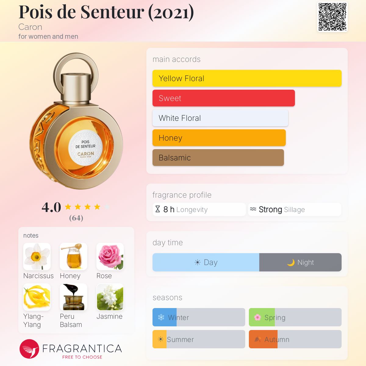 Profile card