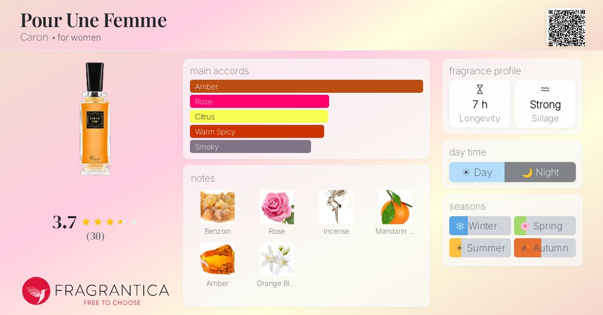 Fragrance card
