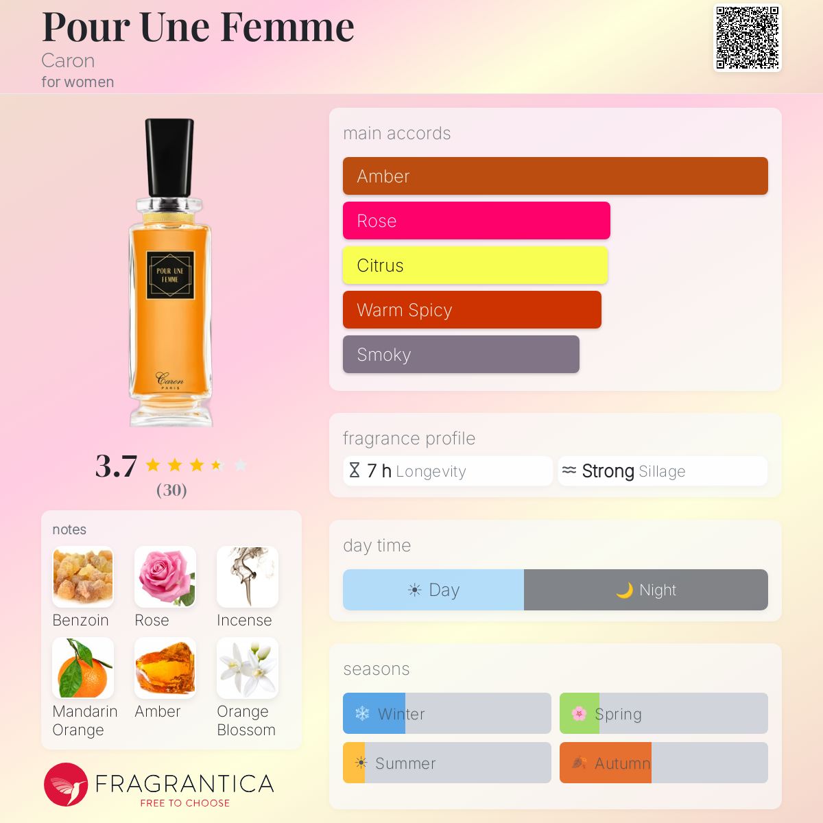 Profile card