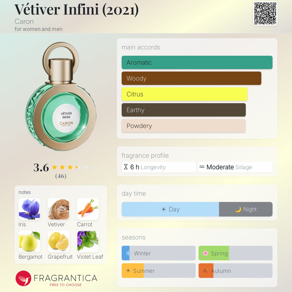 Ficha de perfil