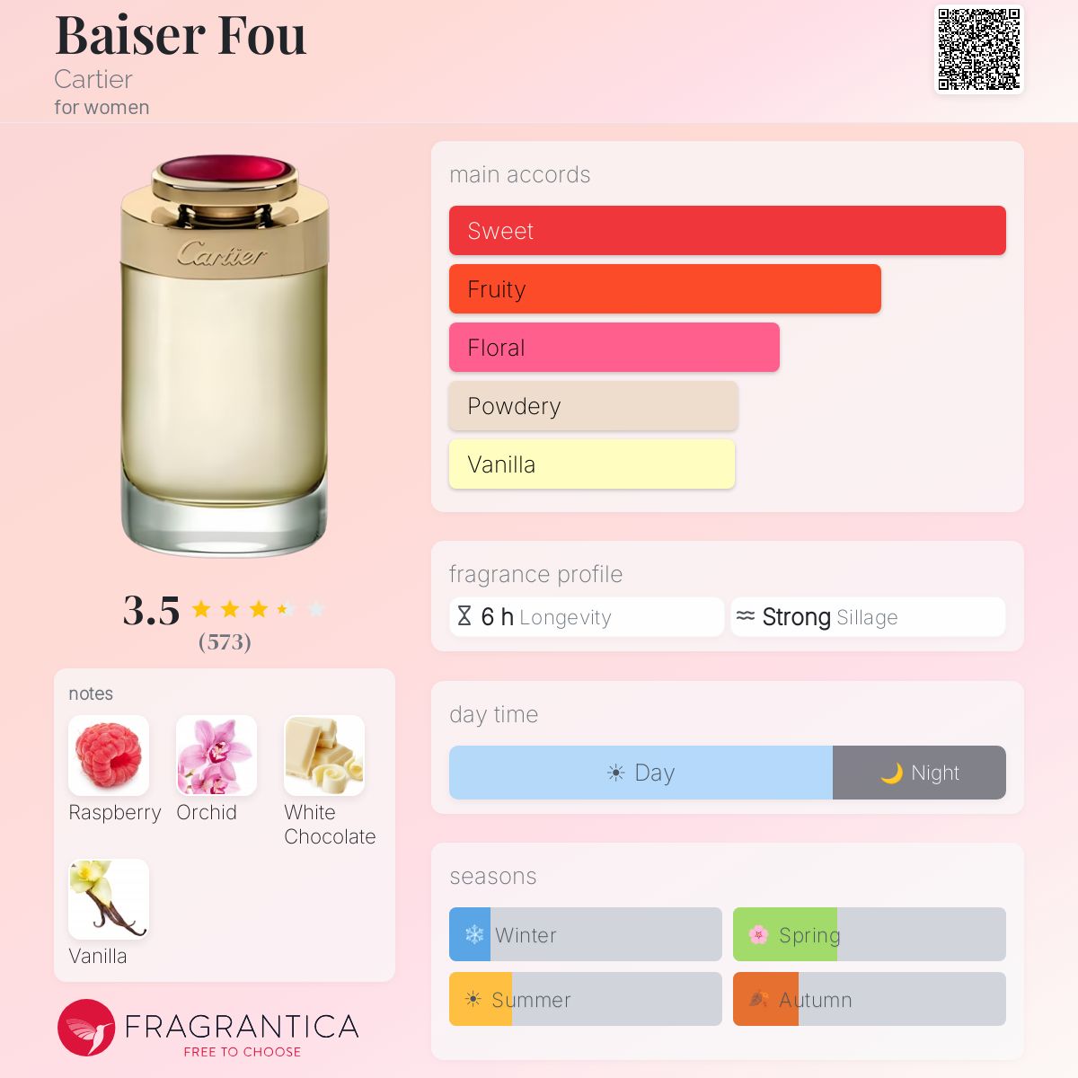 Ficha de perfil