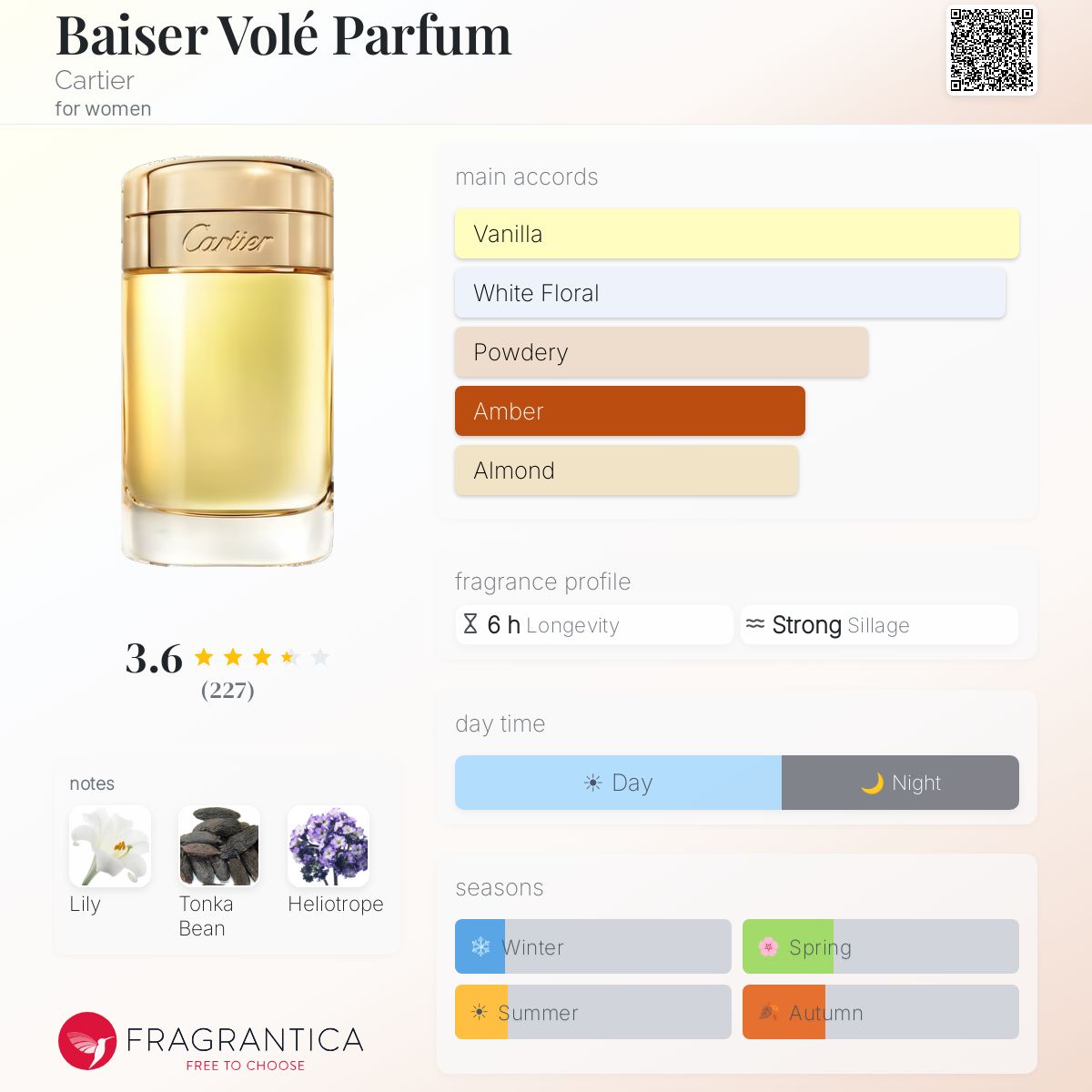 Profile card