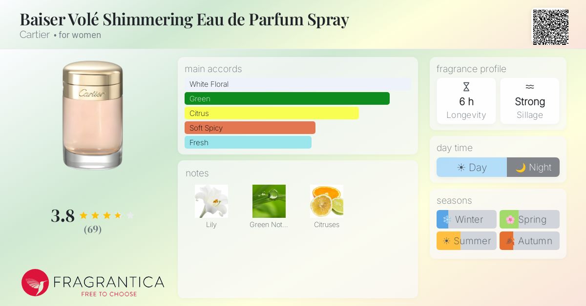 Fragrance card