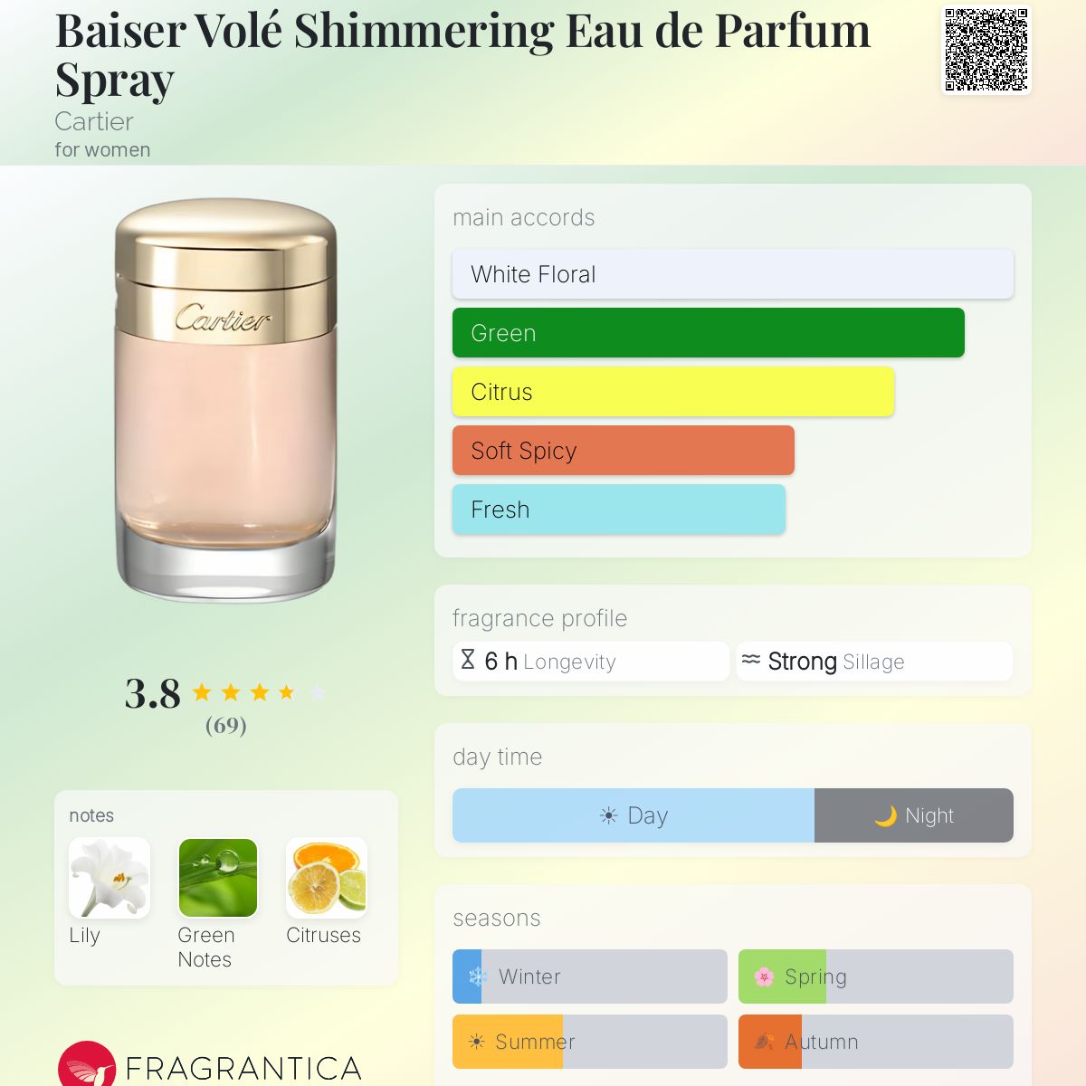 Profile card