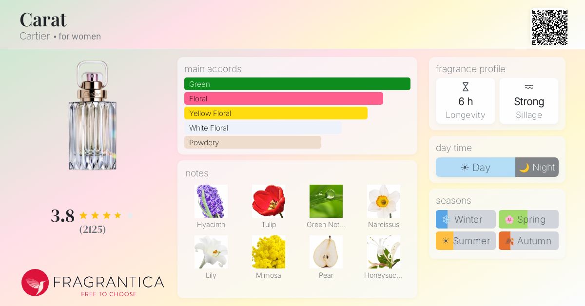 Fragrance card