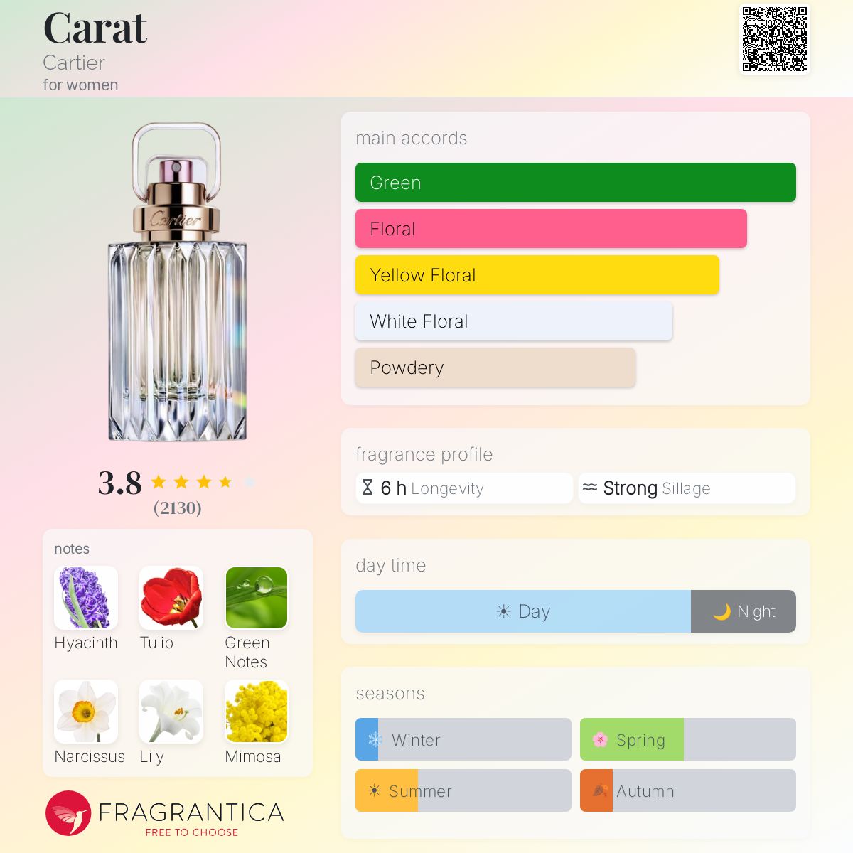 Profile card