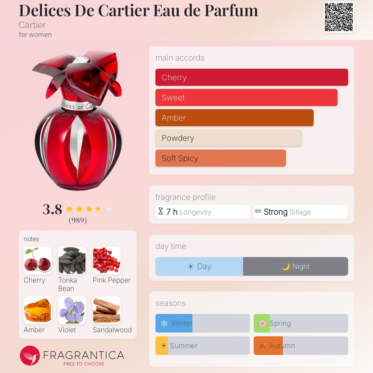 Ficha de perfil
