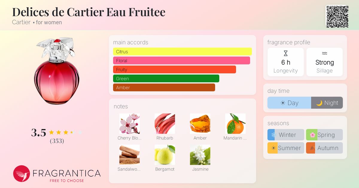 Fragrance card