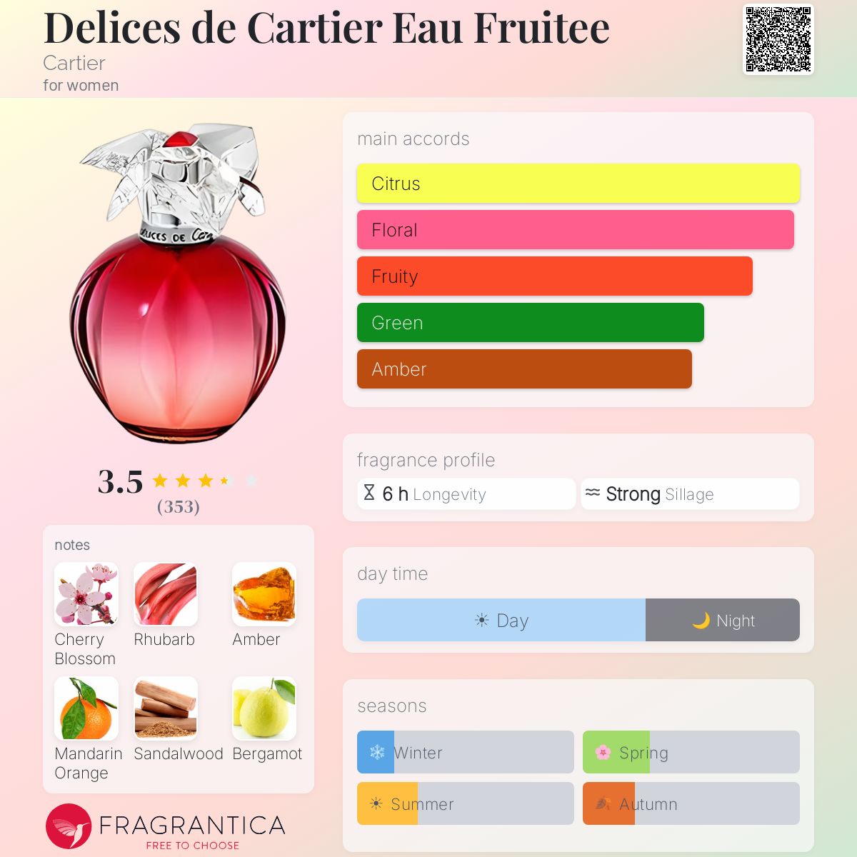 Profile card