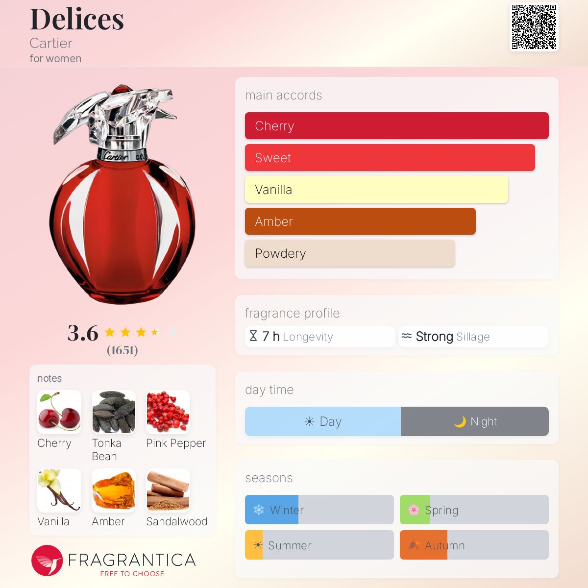 Profile card