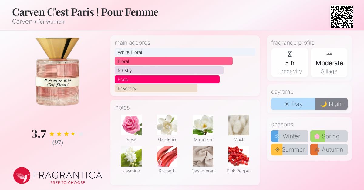 Fragrance card