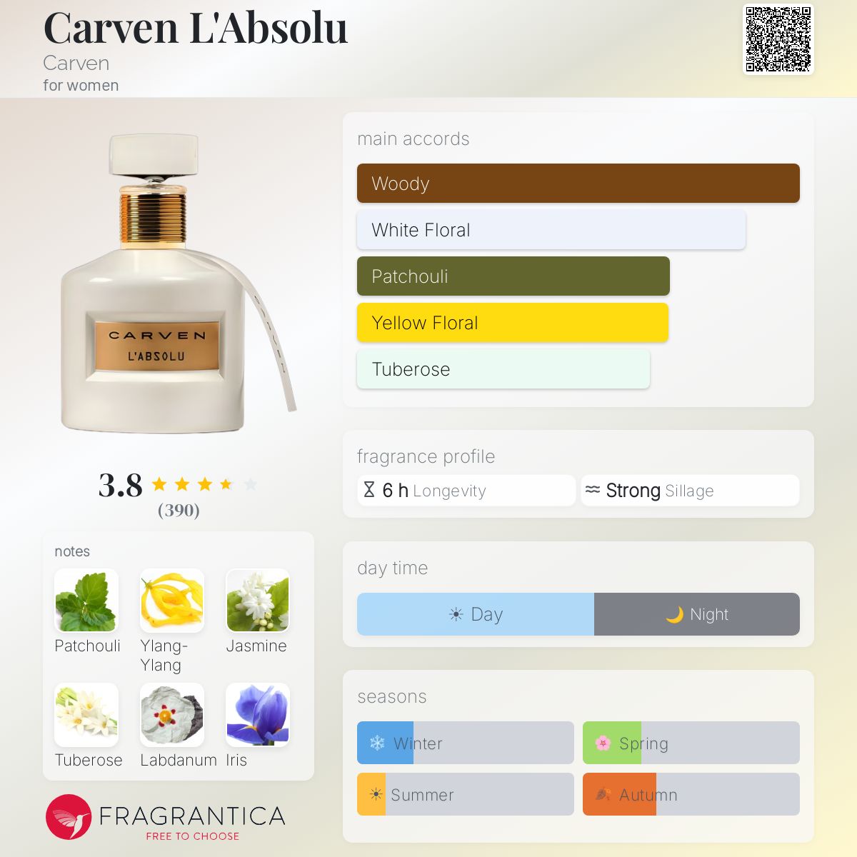 Profile card
