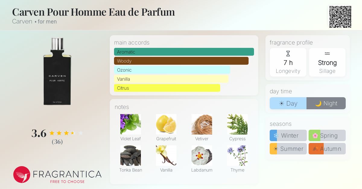 Ficha de la fragancia