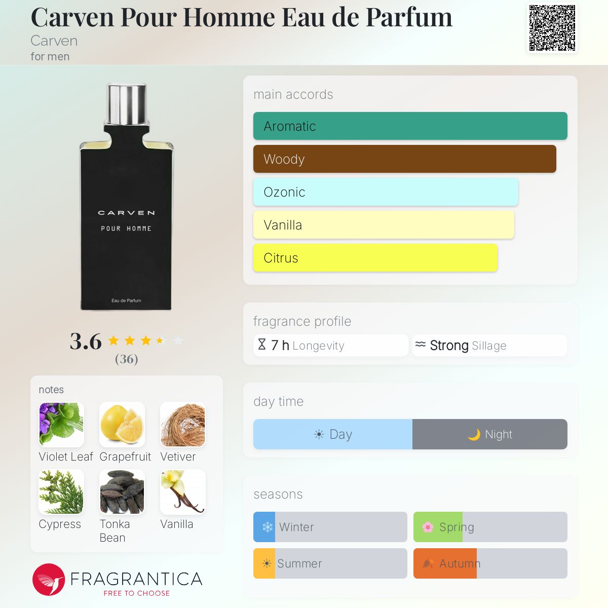 Ficha de perfil