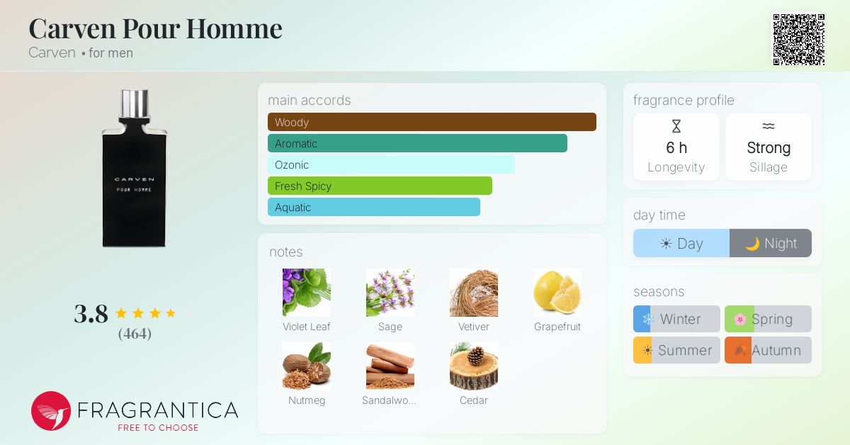 Fragrance card