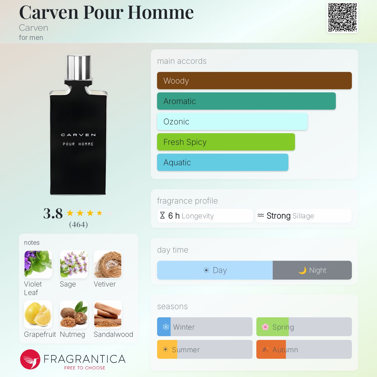 Profile card