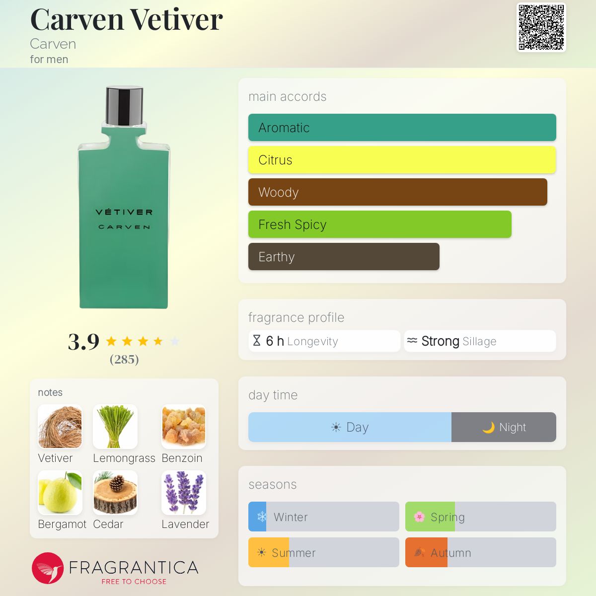 Profile card