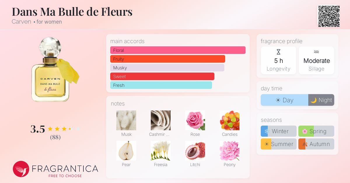 Fragrance card