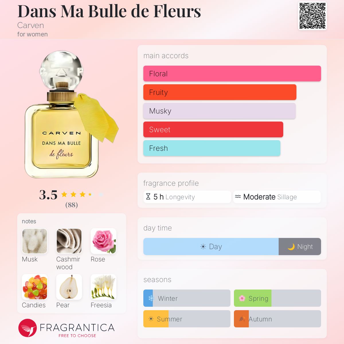 Profile card