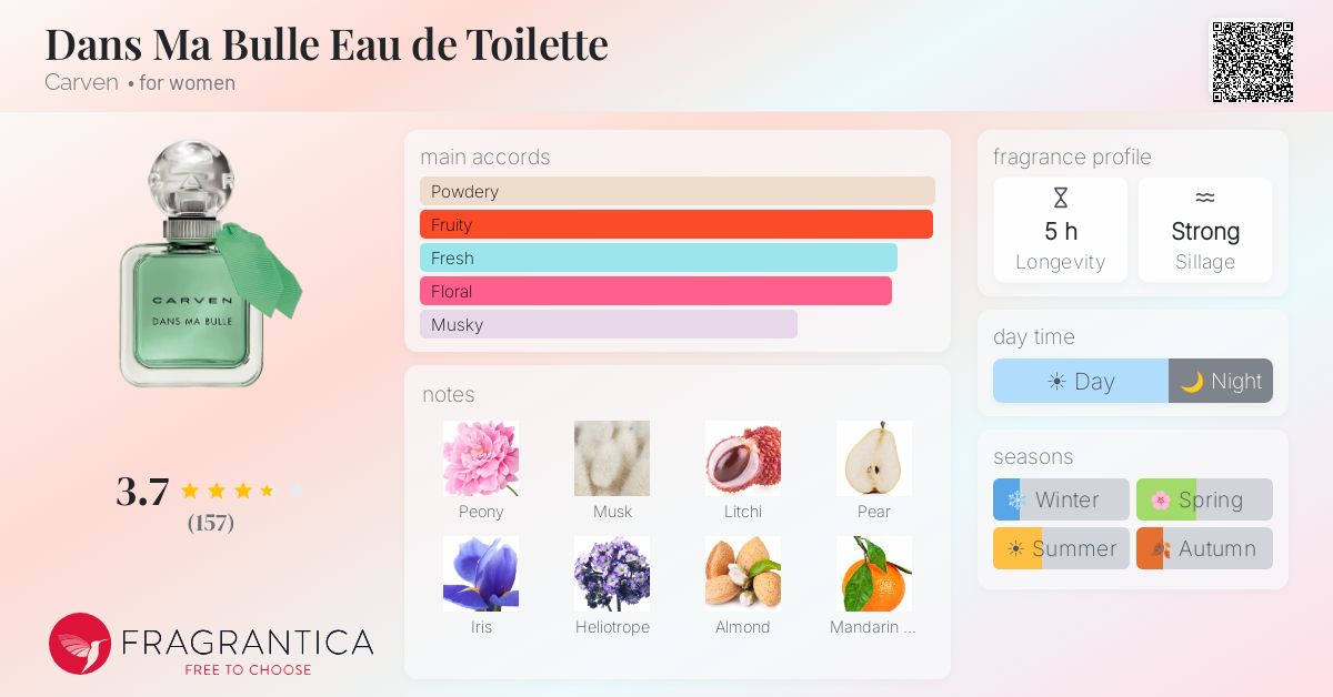 Fragrance card