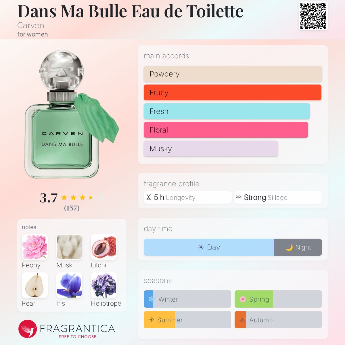 Profile card