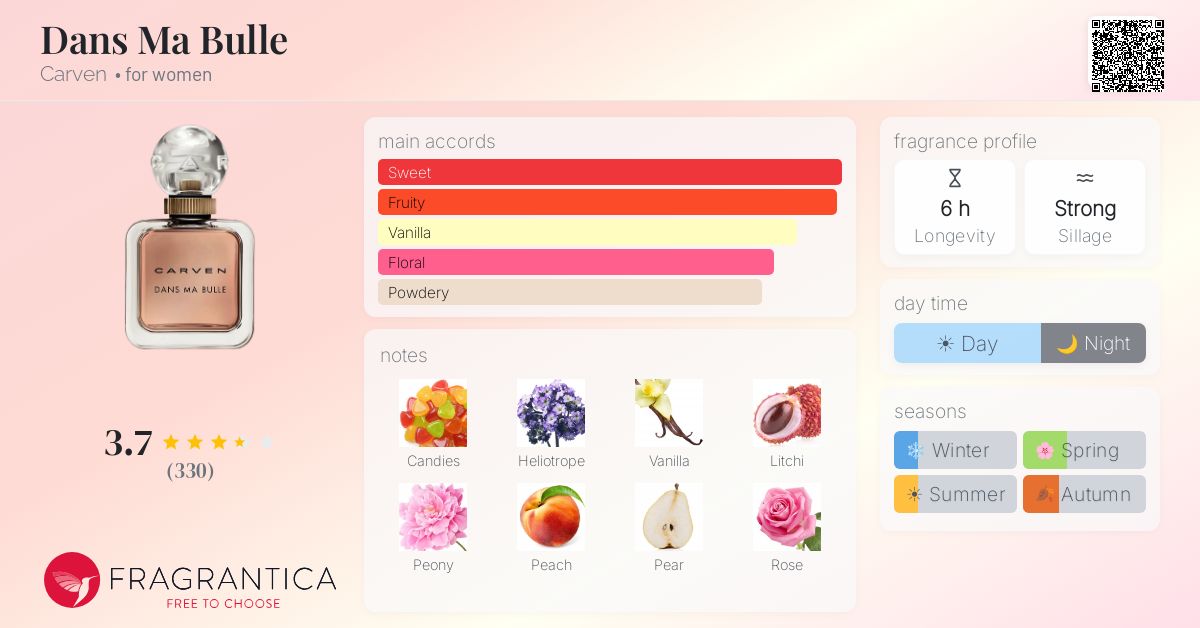Fragrance card
