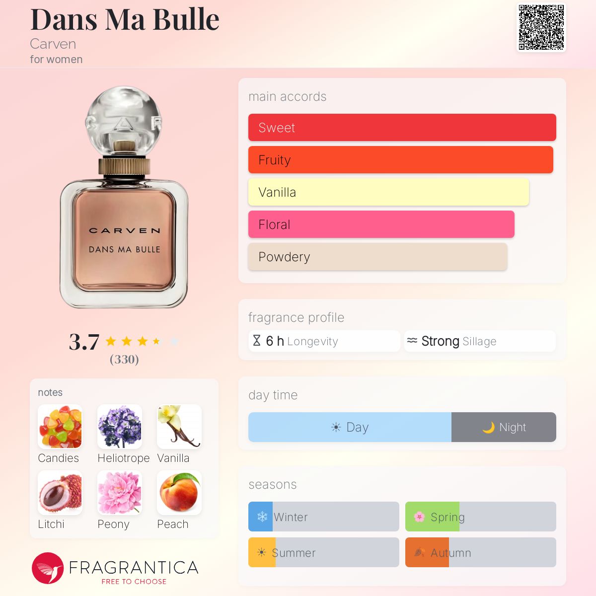 Profile card