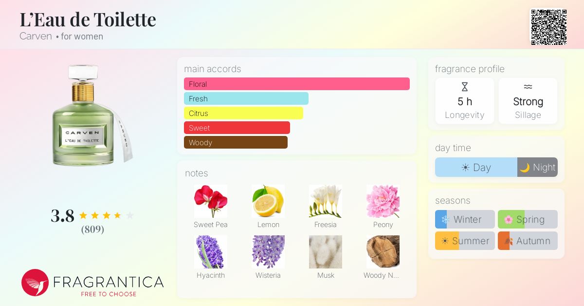 Fragrance card