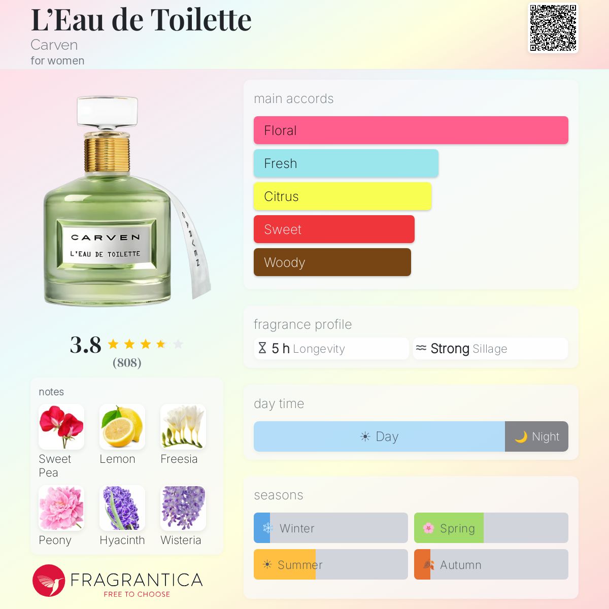 Profile card