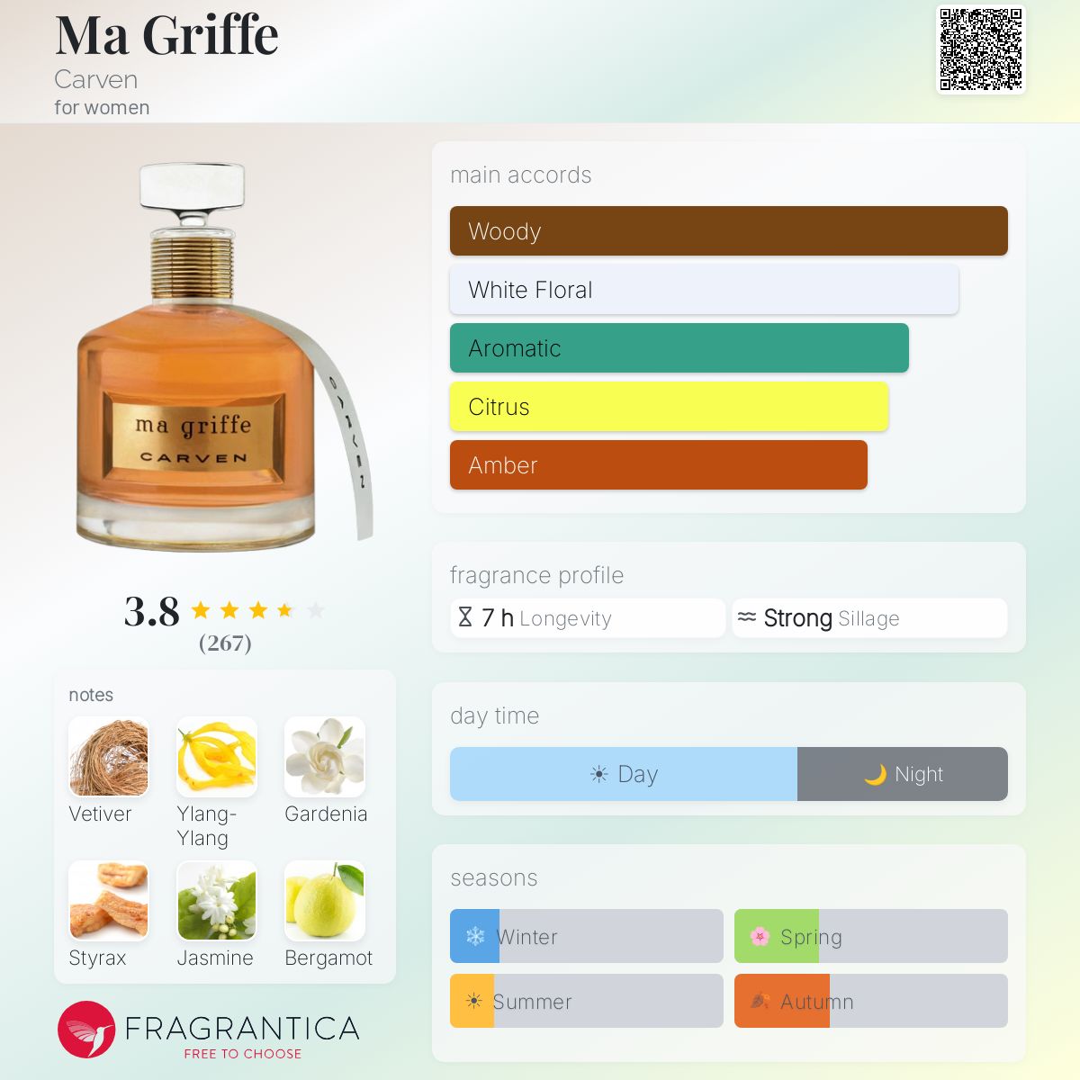 Profile card
