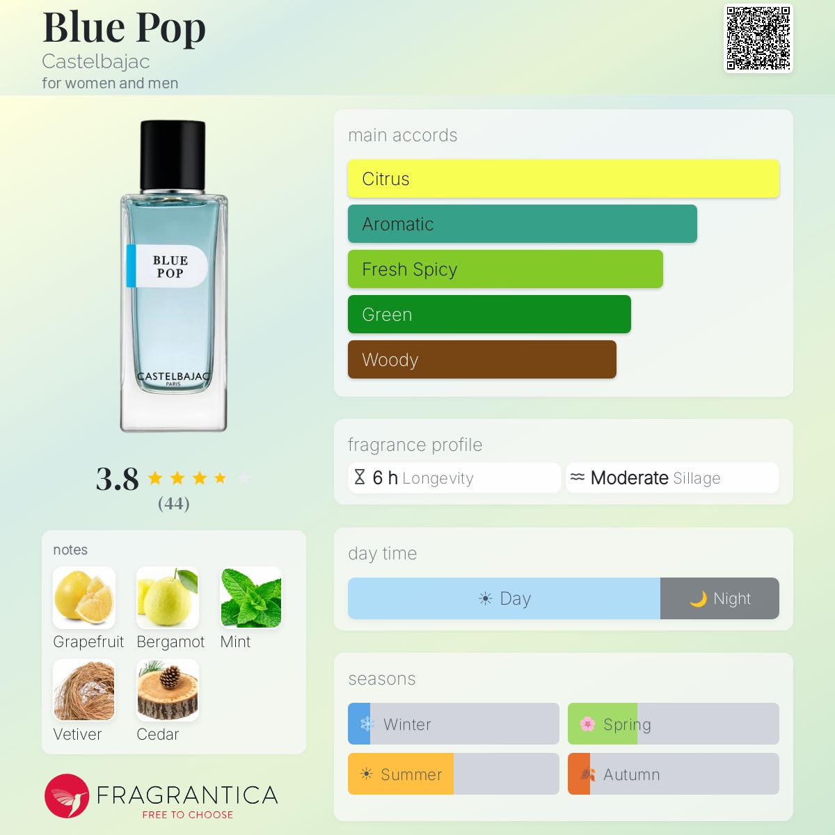 Profile card