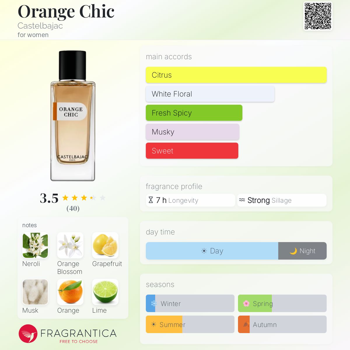 Profile card