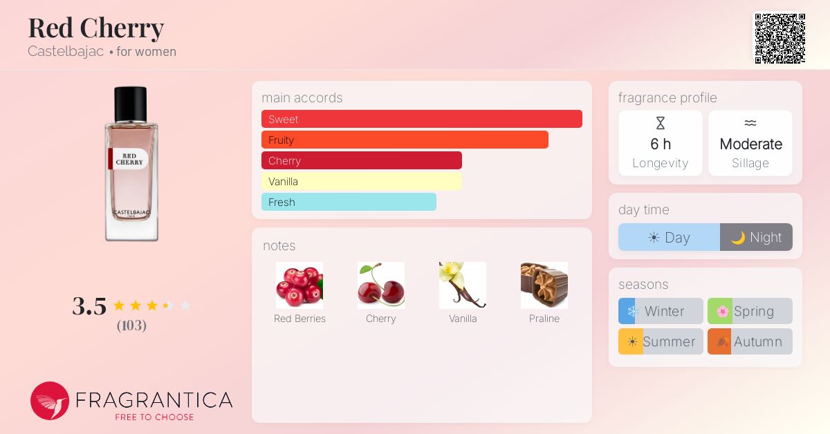 Fragrance card
