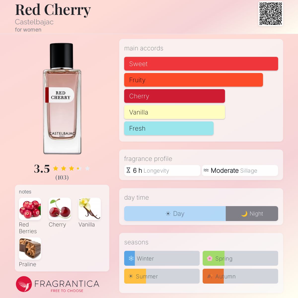 Profile card