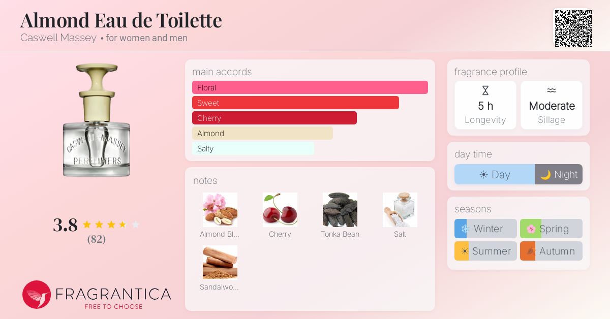 Fragrance card