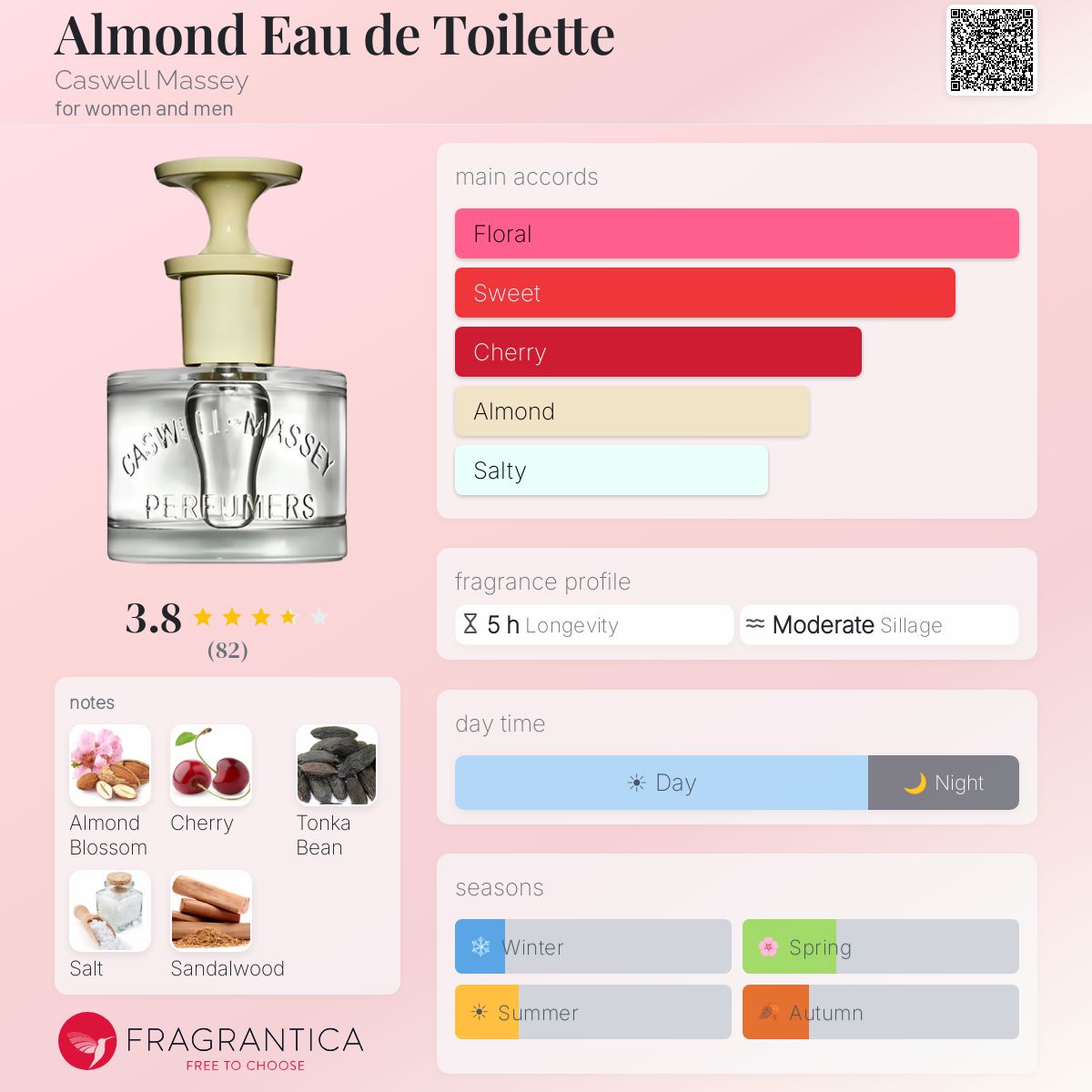 Profile card
