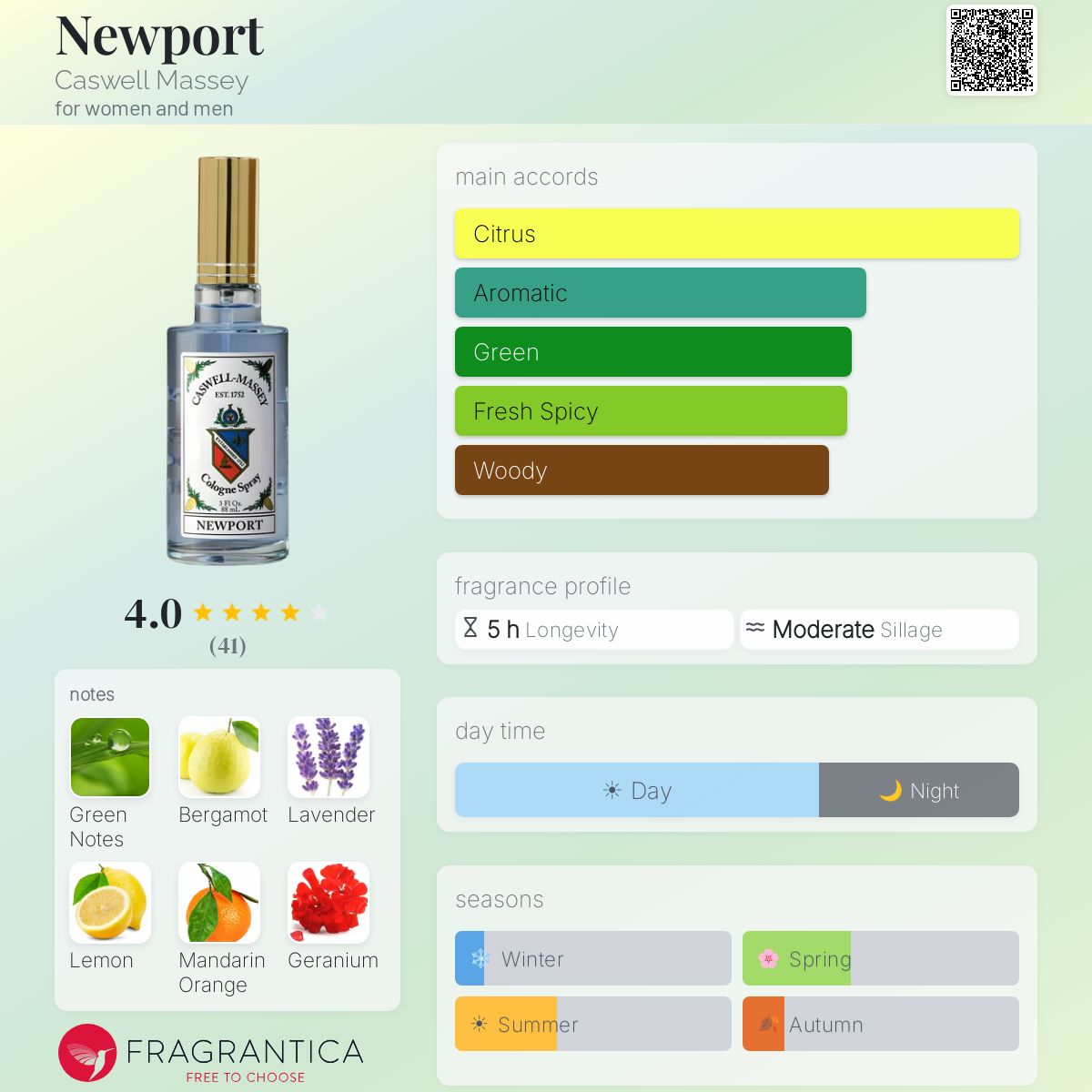 Profile card