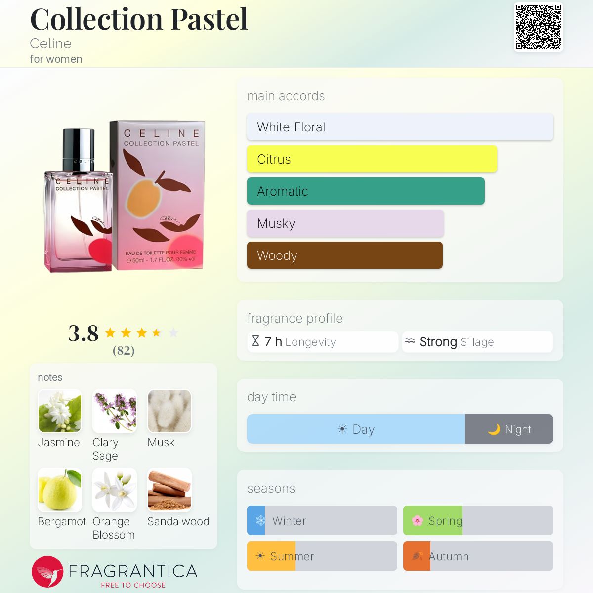 Profile card
