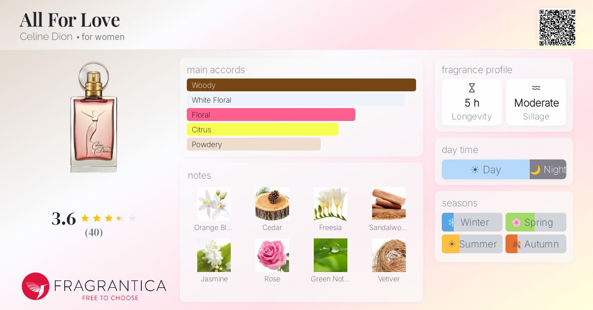 Fragrance card
