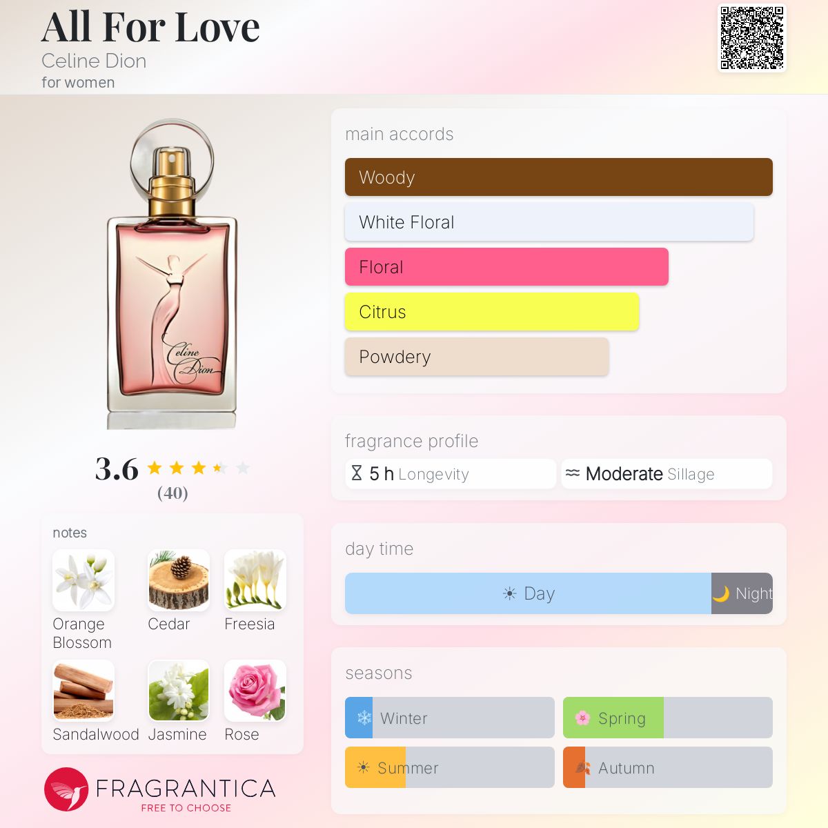 Profile card