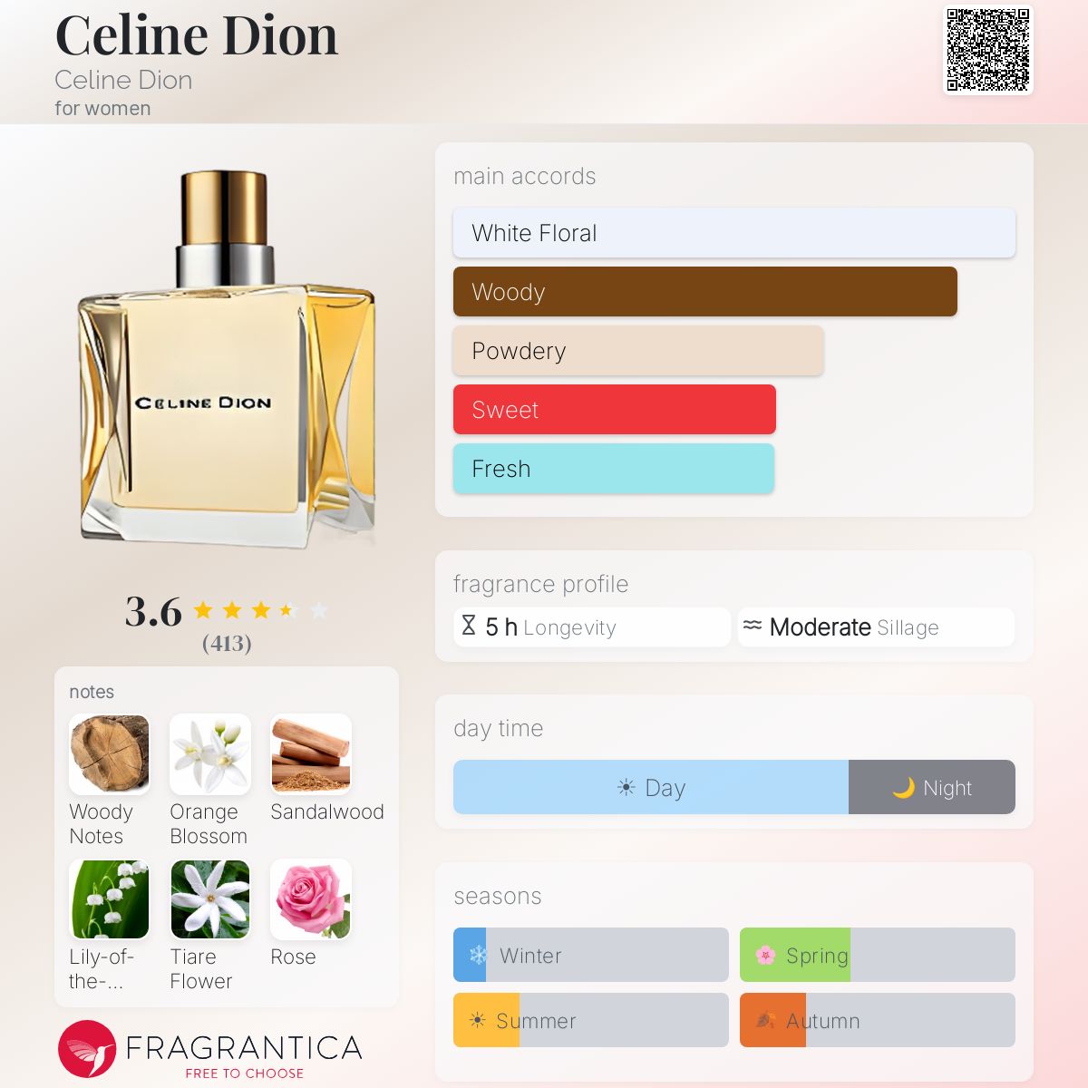 Profile card
