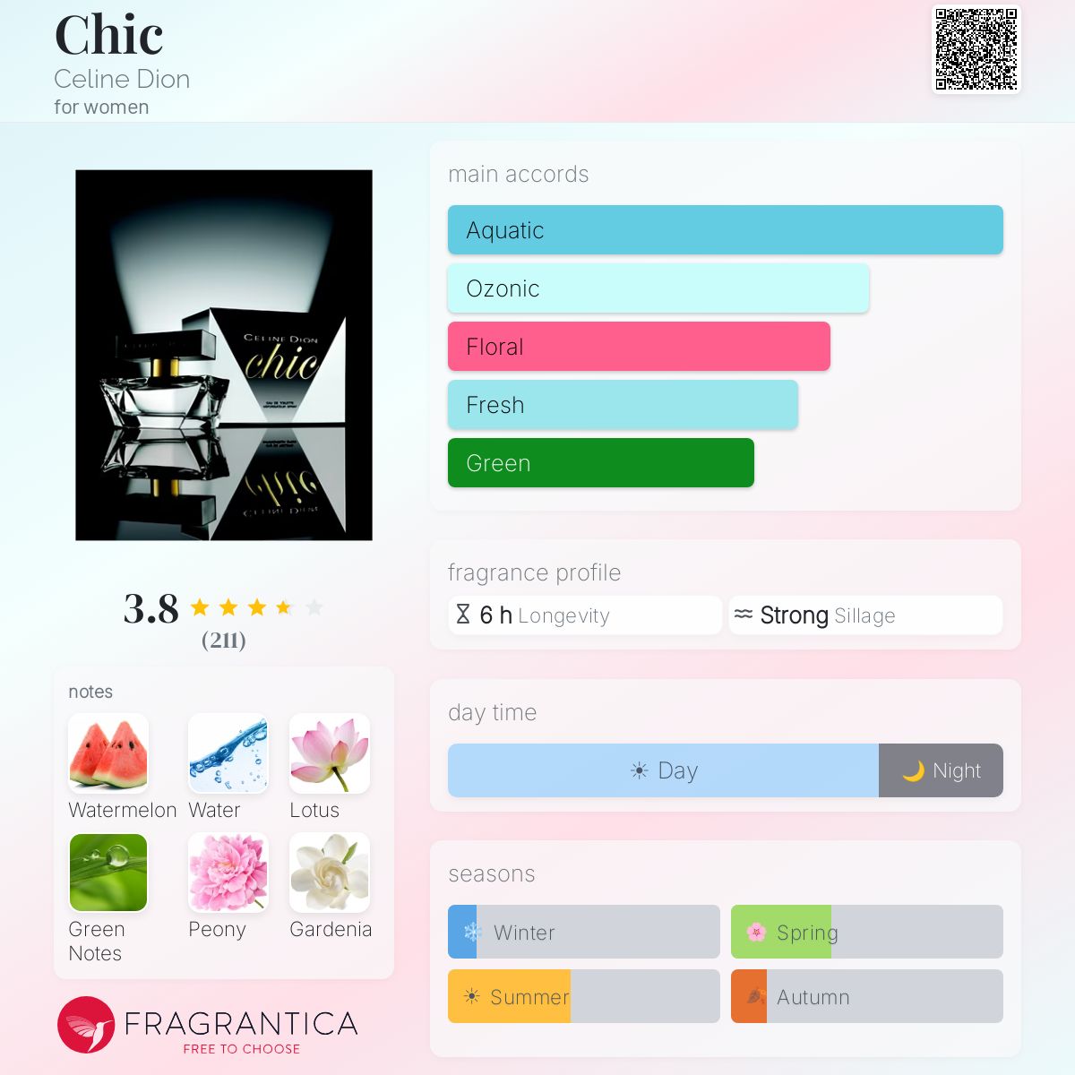 Ficha de perfil