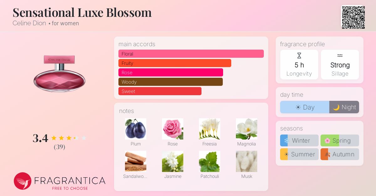 Fragrance card