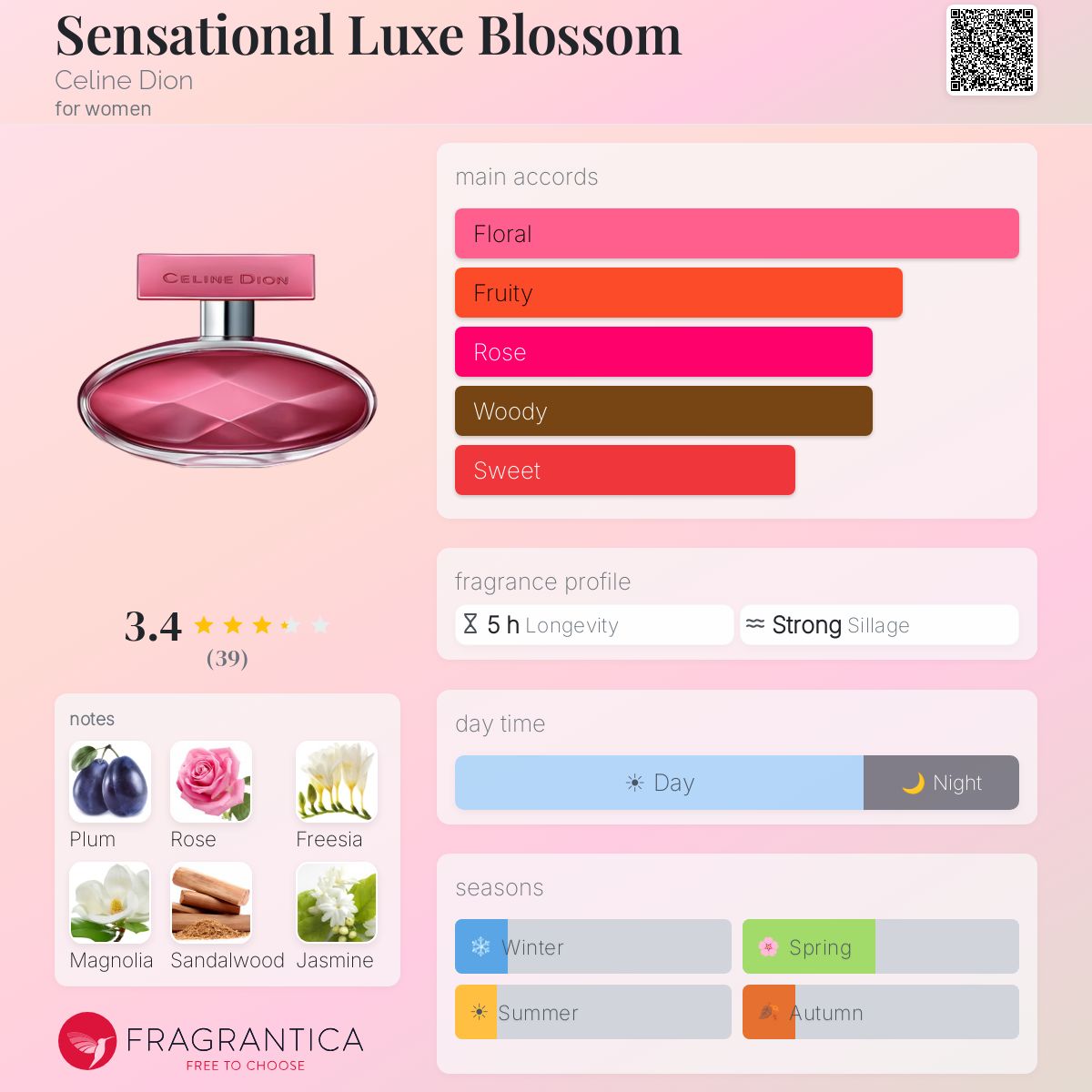 Profile card