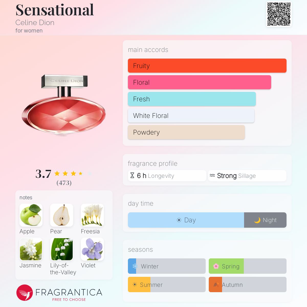 Ficha de perfil