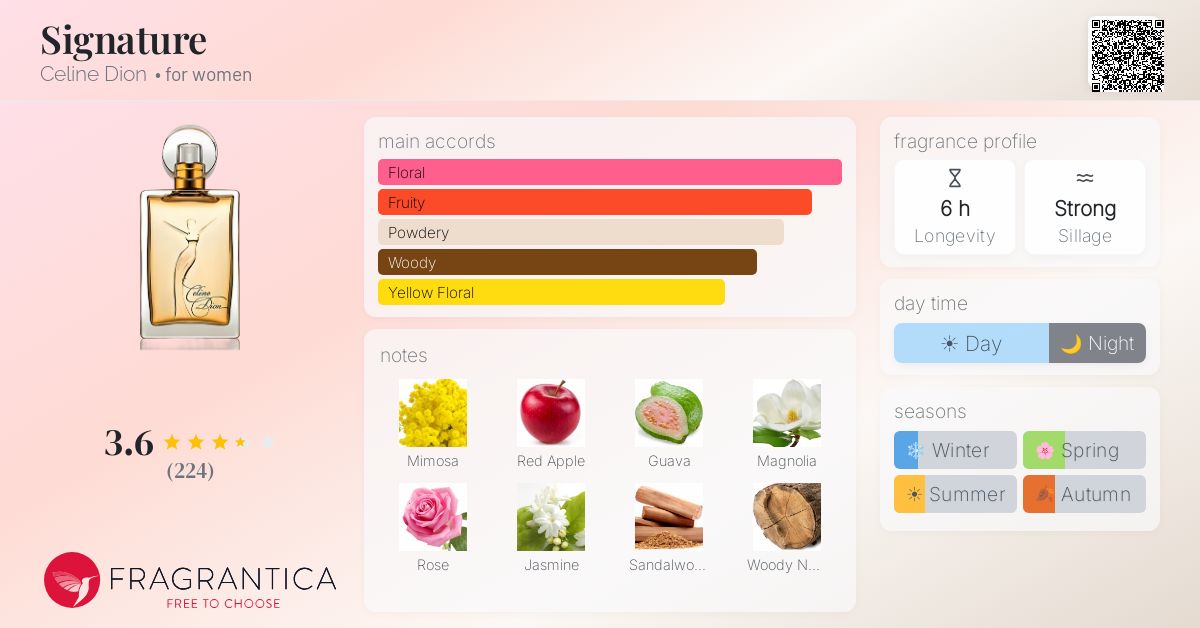Fragrance card