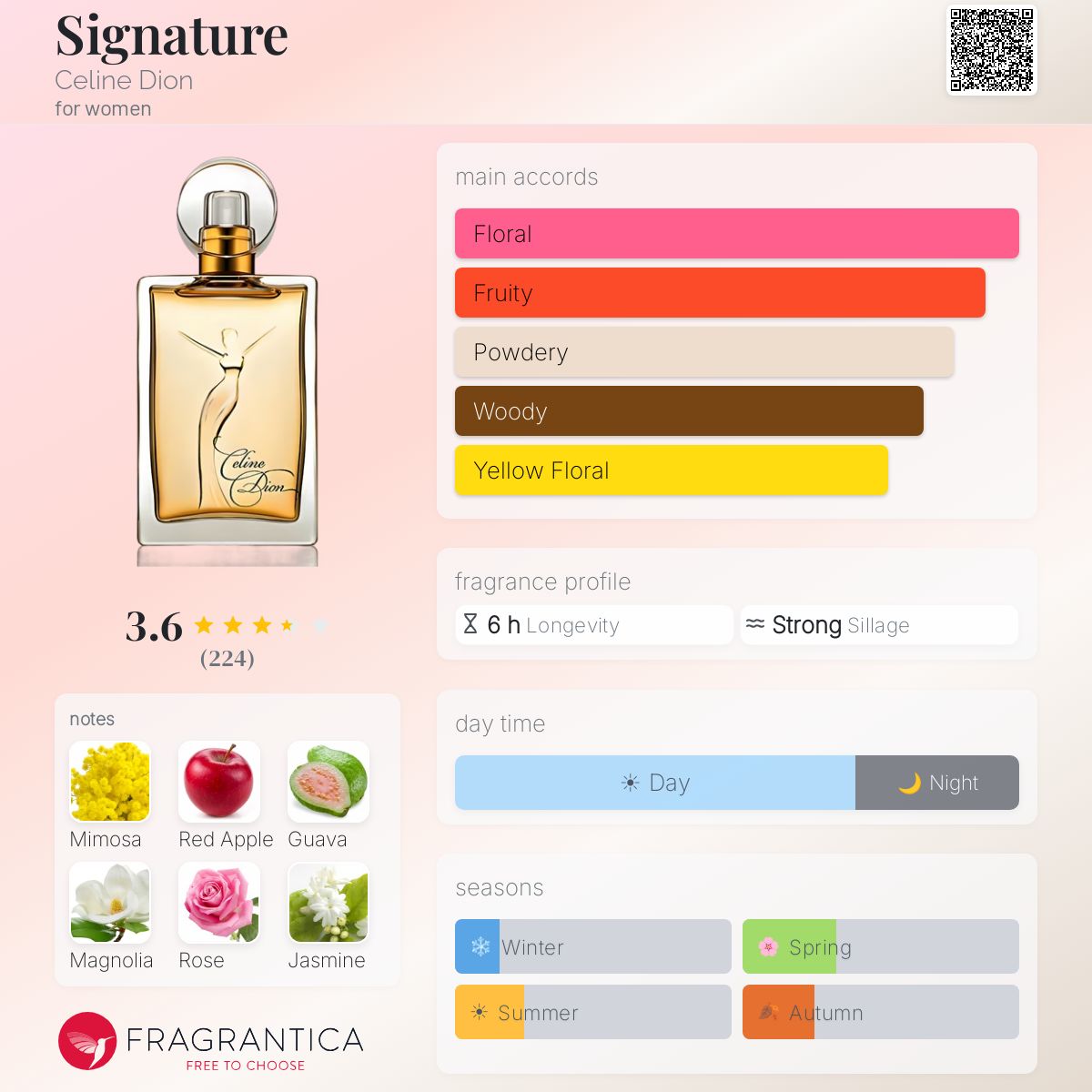 Profile card