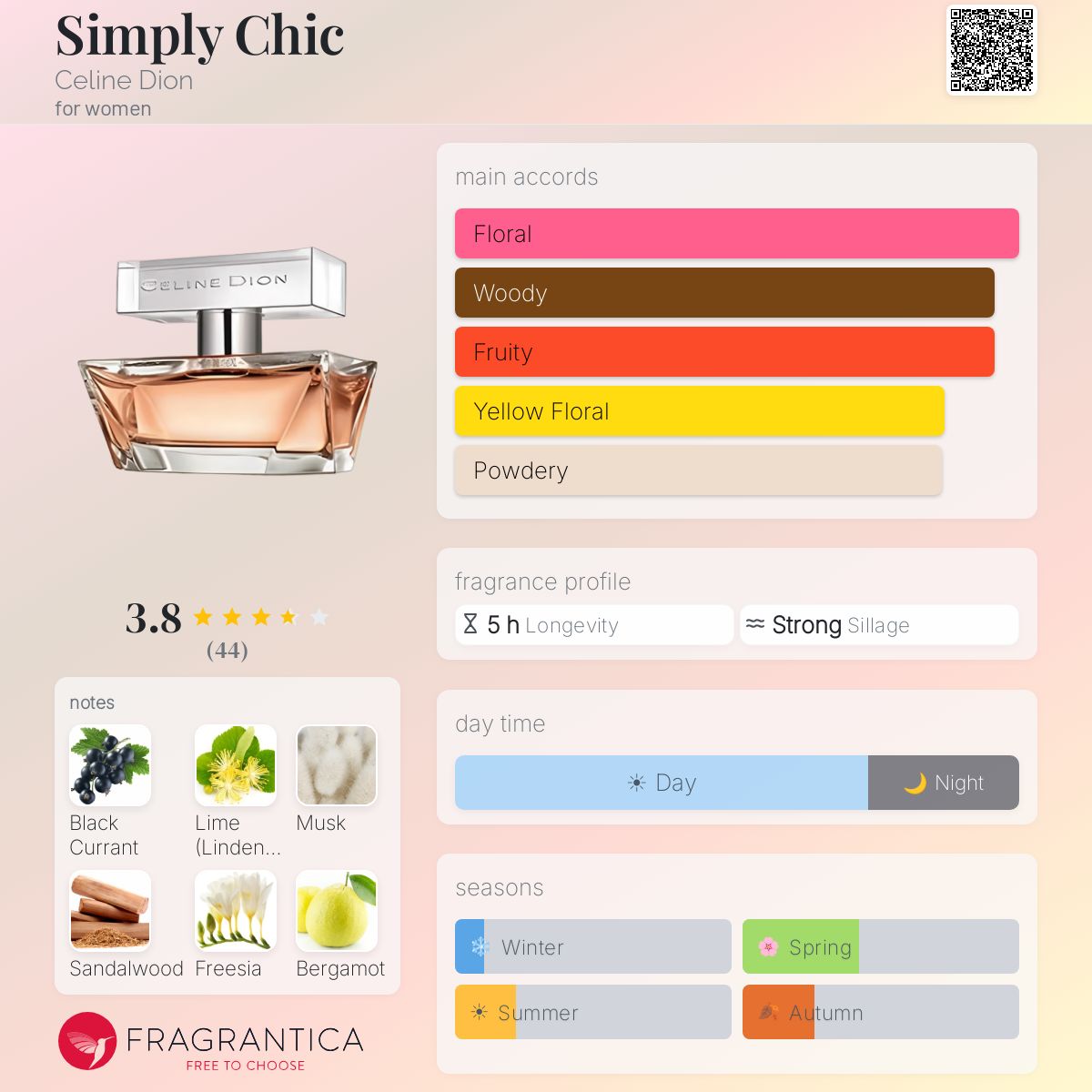 Profile card